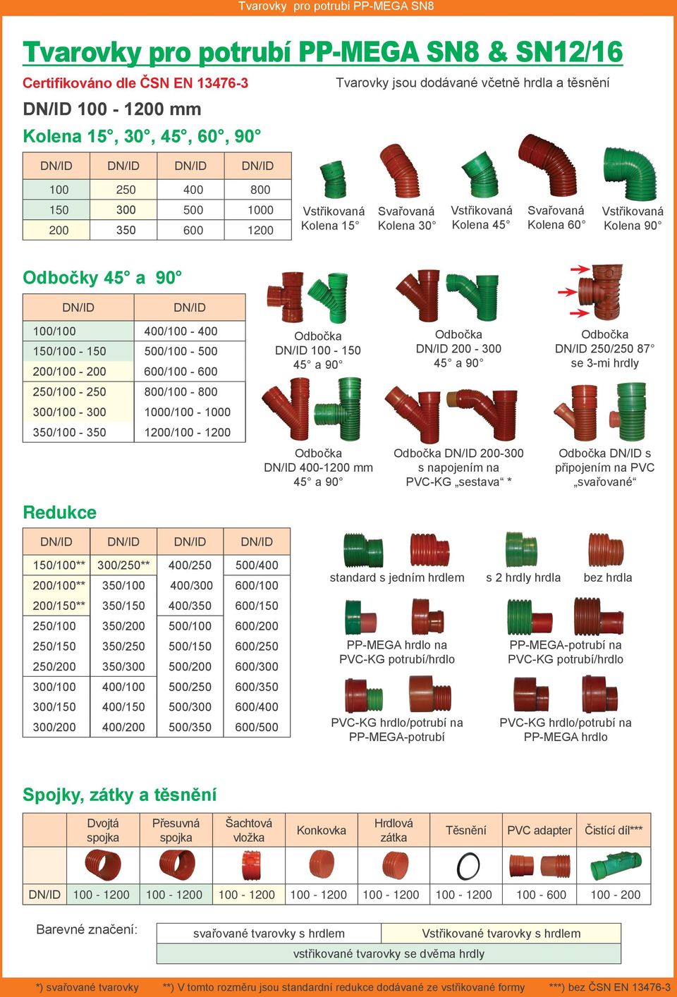 DN/ID DN/ID 100/100 400/100-400 150/100-150 500/100-500 200/100-200 600/100-600 Odbočka DN/ID 100-150 45 a 90 Odbočka DN/ID 200-300 45 a 90 Odbočka DN/ID 250/250 87 se 3-mi hrdly 250/100-250
