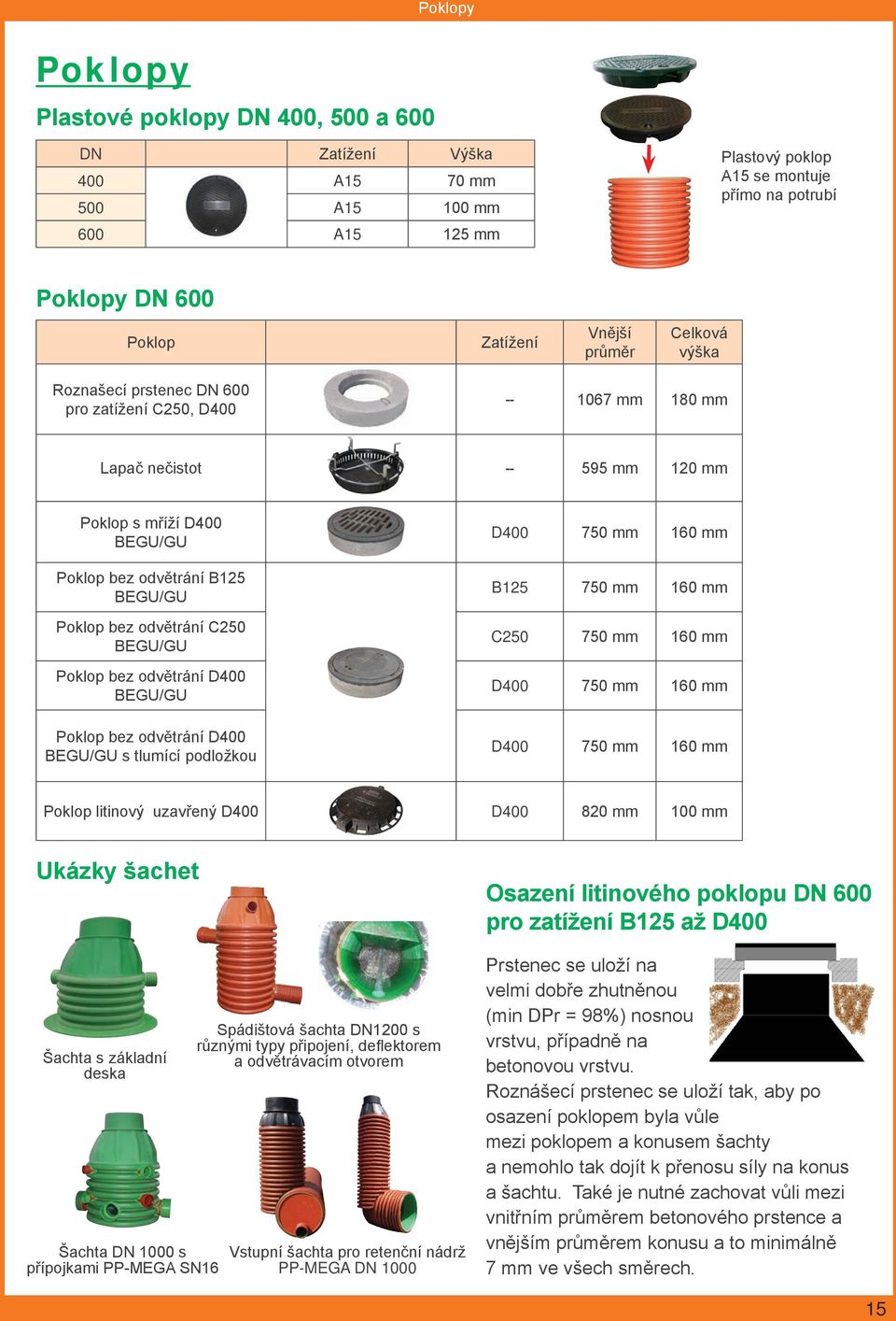 odvětrání C250 BEGU/GU Poklop bez odvětrání D400 BEGU/GU Poklop bez odvětrání D400 BEGU/GU s tlumící podložkou D400 750 mm 160 mm B125 750 mm 160 mm C250 750 mm 160 mm D400 750 mm 160 mm D400 750 mm