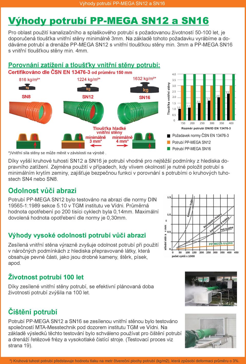 Porovnání zatížení a tloušťky vnitřní stěny potrubí: Certifikováno dle ČSN EN 13476-3 od průměru 150 mm 816 kg/m²* 1224 kg/m²* 1632 kg/m²* kg SN8 kg SN12 kg SN16 Tloušťka hladké vnitřní stěny