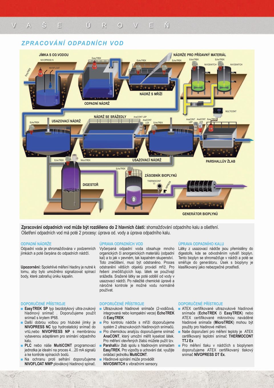 DIGESTOŘ THERMOCONT TT GENERÁTOR BIOPLYNŮ Zpracování odpadních vod může být rozděleno do 2 hlavních částí: shomažďování odpadního kalu a ošetření. Ošetření odpadních vod má poté 2 procesy: úprava od.