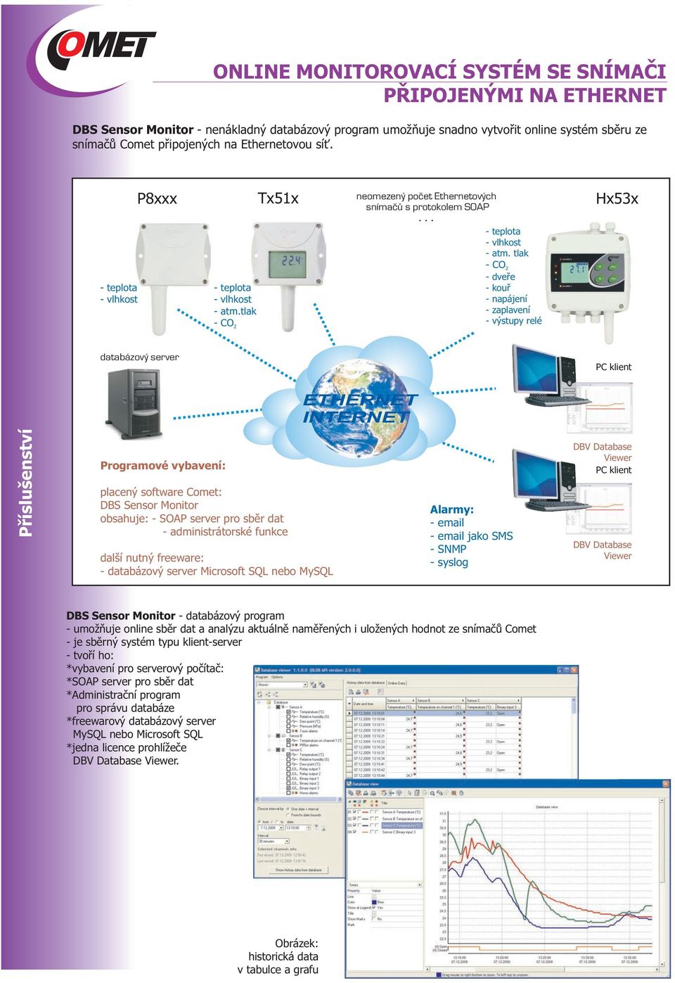 tlak -CO -CO - dveře - kouř - napájení - zaplavení - výstupy relé databázový server PC klient ETHERNET INTERNET Příslušenství Programové vybavení: placený software Comet: DBS Sensor Monitor obsahuje: