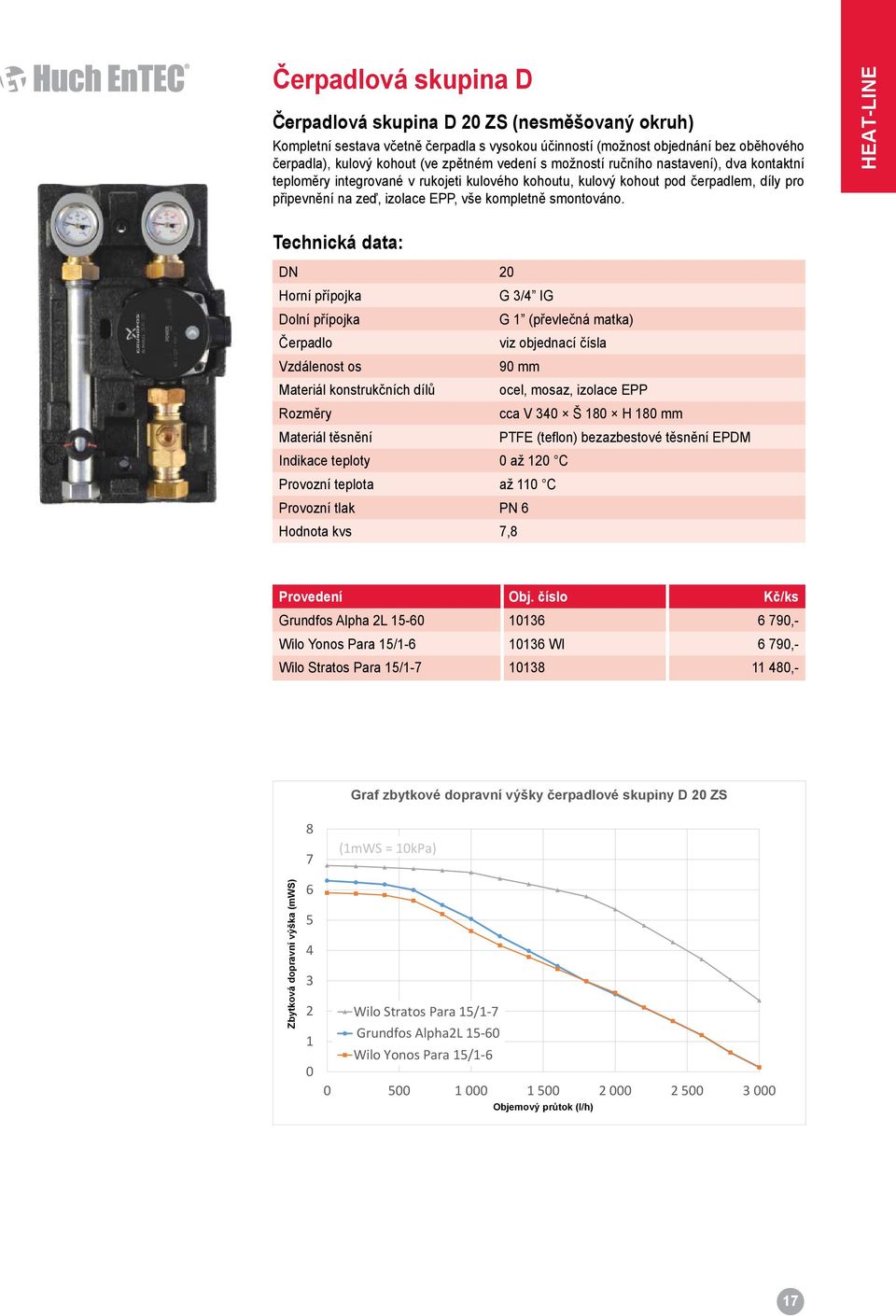 HEAT-LINE Technická data: DN 20 Horní přípojka G 3/4 IG Dolní přípojka G 1 (převlečná matka) Čerpadlo viz objednací čísla Vzdálenost os 90 mm Materiál konstrukčních dílů ocel, mosaz, izolace EPP