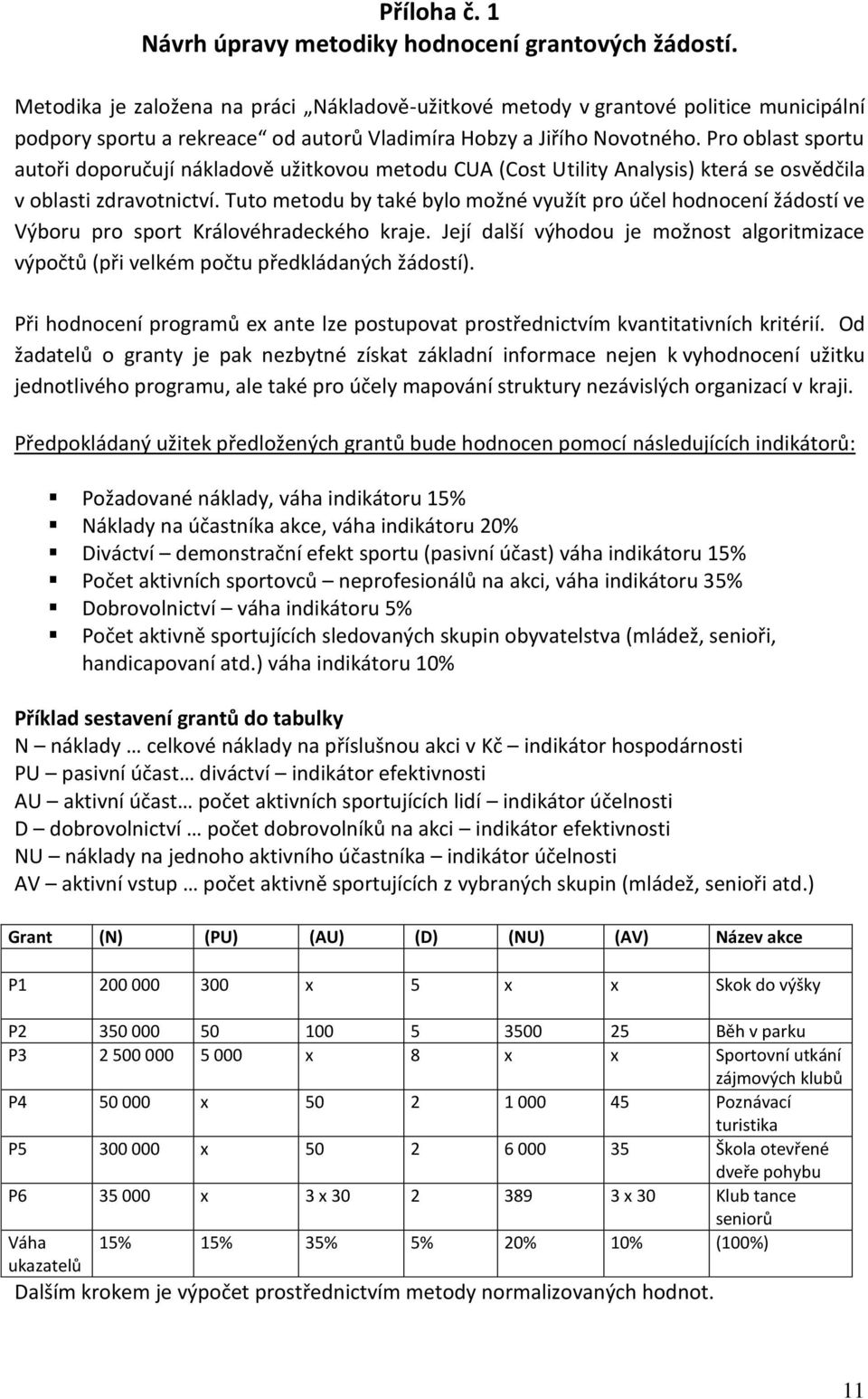 Pro oblast sportu autoři doporučují nákladově užitkovou metodu CUA (Cost Utility Analysis) která se osvědčila v oblasti zdravotnictví.