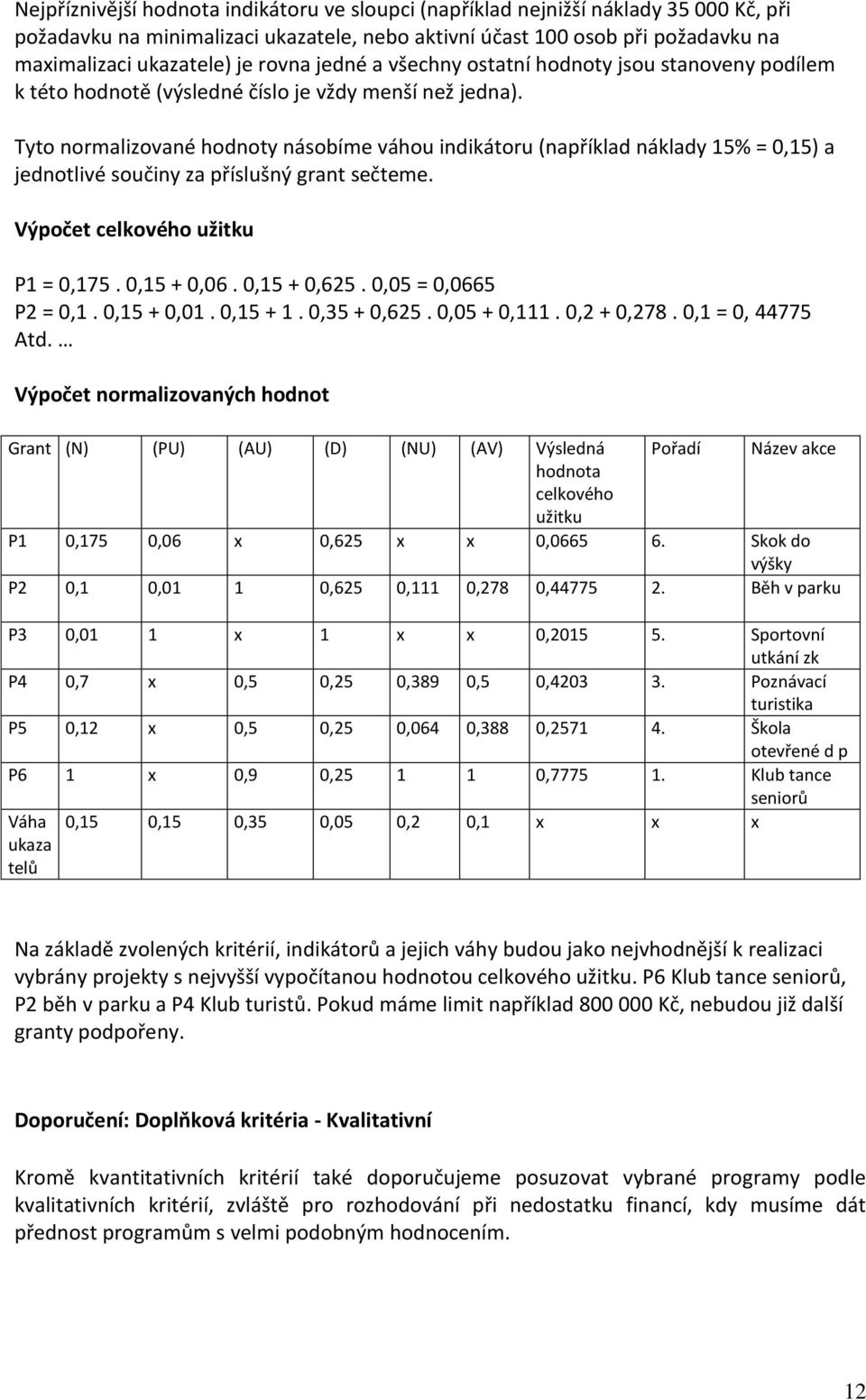 Tyto normalizované hodnoty násobíme váhou indikátoru (například náklady 15% = 0,15) a jednotlivé součiny za příslušný grant sečteme. Výpočet celkového užitku P1 = 0,175. 0,15 + 0,06. 0,15 + 0,625.