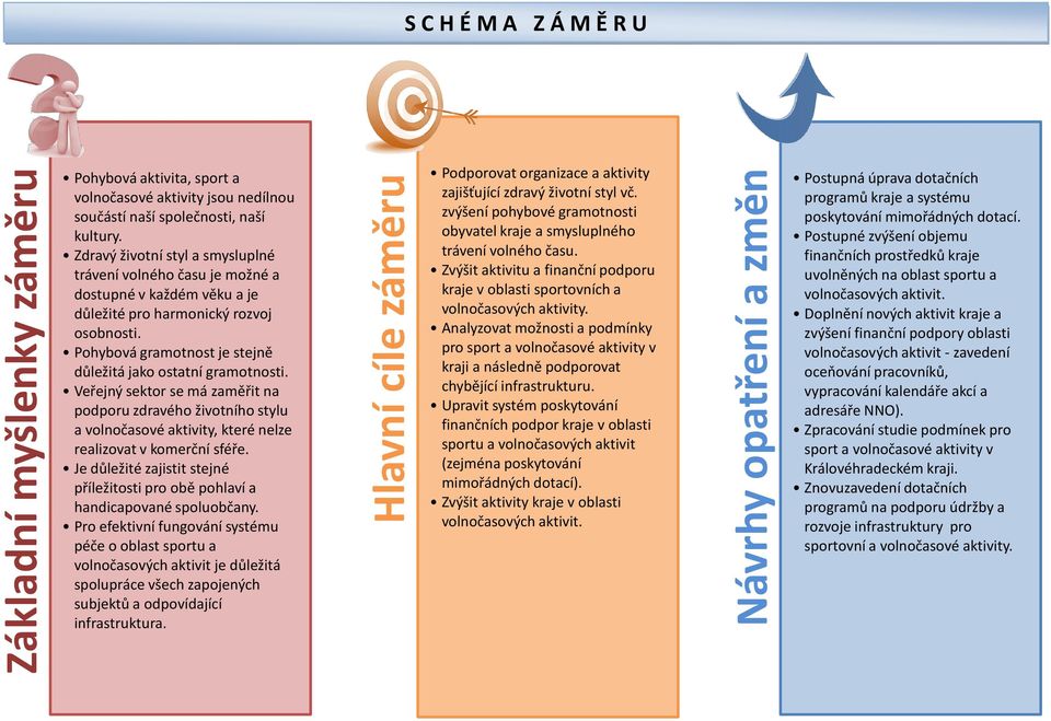 Veřejný sektor se má zaměřit na podporu zdravého životního stylu a volnočasové aktivity, které nelze realizovat v komerční sféře.