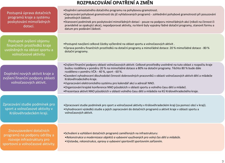 Stanovení podmínek pro poskytování mimořádných dotací - pouze na podporu mimořádných akcí (nikoli na činnost či pravidelně se opakující akce), nepodporovat aktivity, na které byly vypsány řádné