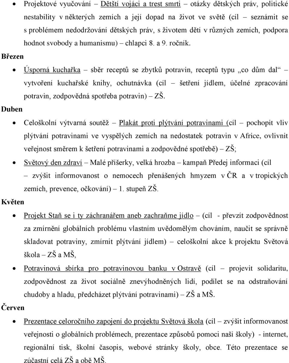 Březen Úsporná kuchařka sběr receptů se zbytků potravin, receptů typu co dům dal vytvoření kuchařské knihy, ochutnávka (cíl šetření jídlem, účelné zpracování potravin, zodpovědná spotřeba potravin)