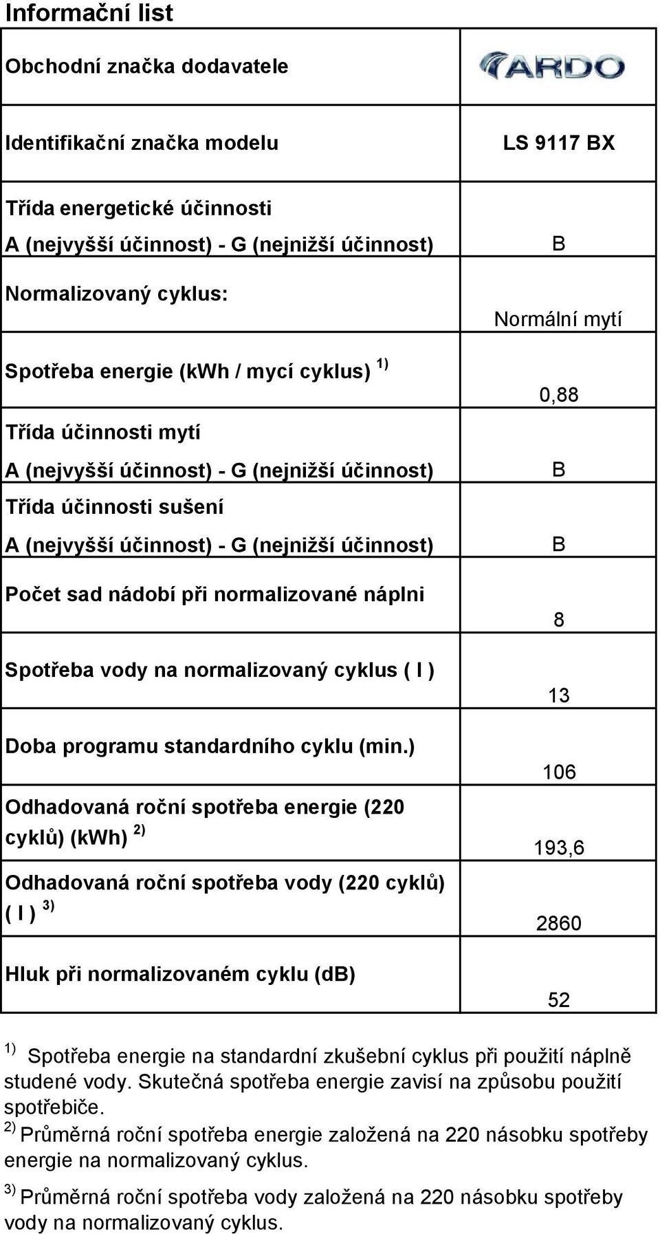 při normalizované náplni Spotřeba vody na normalizovaný cyklus ( l ) Doba programu standardního cyklu (min.