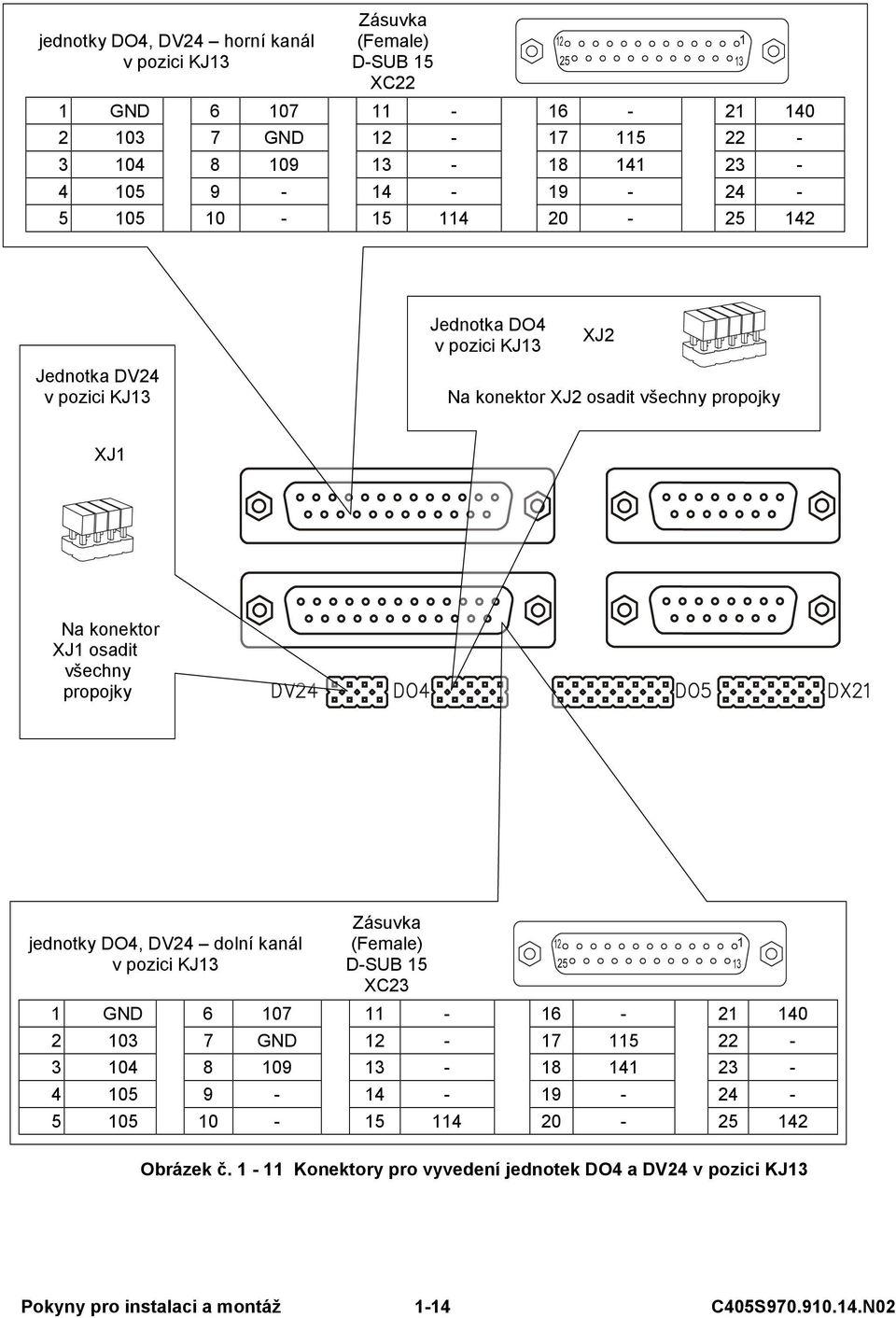 propojky jednotky DO4, DV24 dolní kanál v pozici KJ13 Zásuvka (Female) D-SUB 15 XC23 1 GND 6 107 11-16 - 21 140 2 103 7 GND 12-17 115 22-3 104 8 109 13-18 141 23-4 105