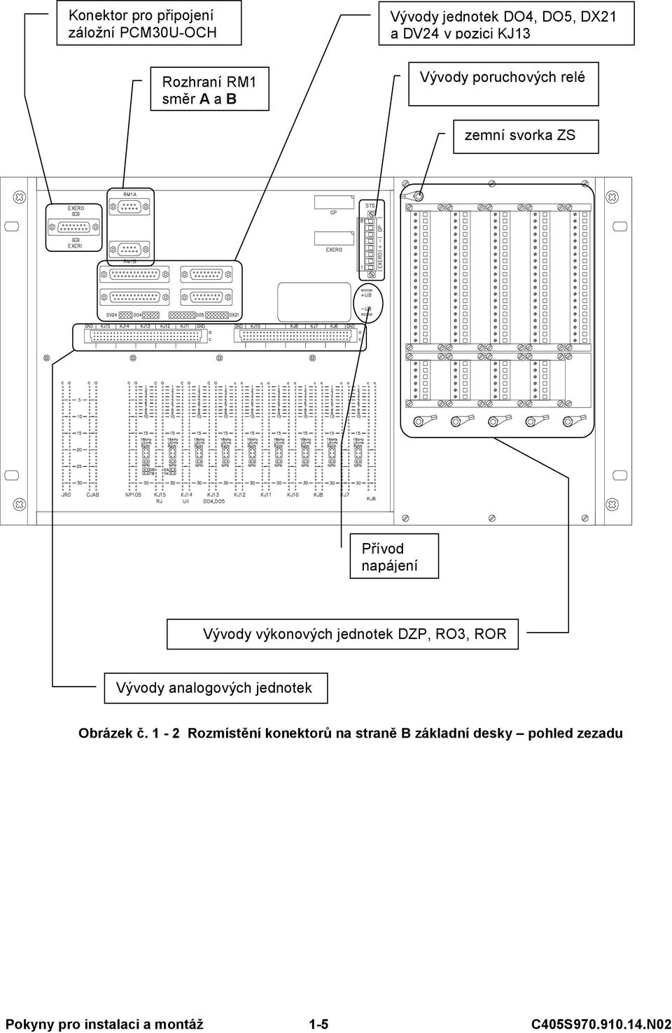 výkonových jednotek DZP, RO3, ROR Vývody analogových jednotek Obrázek č.