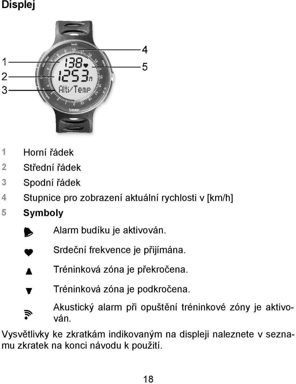 Tréninková zóna je překročena. Tréninková zóna je podkročena.