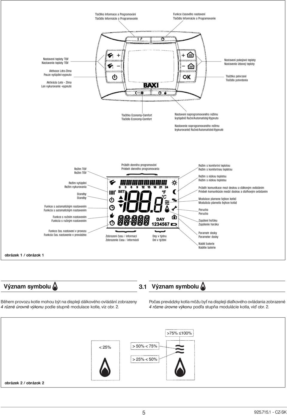 Economy-Comfort Nastavení naprogramovaného režimu (vytápění) Ruční/Automatický/Vypnuto Nastavenie naprogramovaného režimu (vykurovanie) Ručné/Automatické/Vypnuté Režim TUV Režim TÚV Režim vytápění