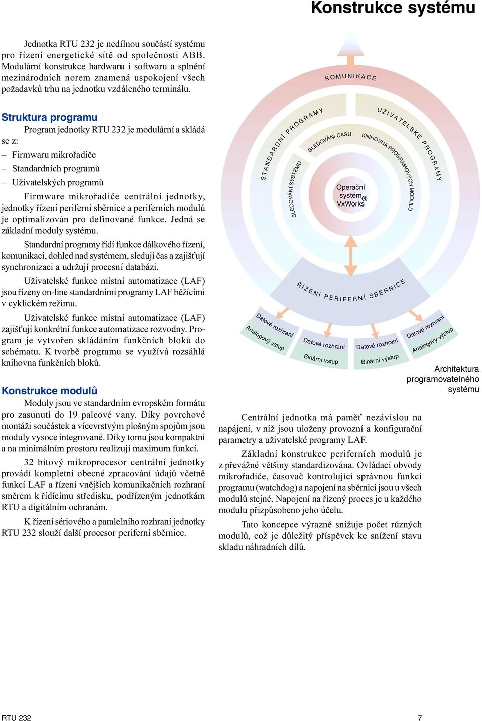 programù Firmware mikroøadièe centrální jednotky, jednotky øízení periferní sbìrnice a periferních modulù je optimalizován pro definované funkce Jedná se základní moduly systému Standardní programy