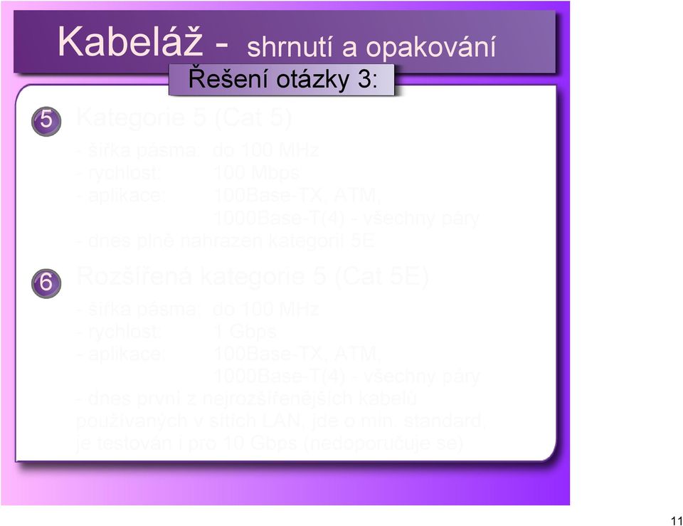 pásma: do 100 MHz rychlost: 1 Gbps aplikace: 100Base TX, ATM, 1000Base T(4) všechny páry dnes první z