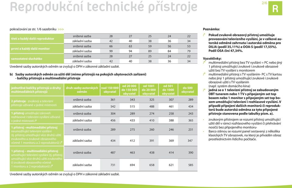 odměn za užití děl (mimo přístrojů na pokojích ubytovacích zařízení) - balíčky přístrojů a multimediální přístroje jednotlivé balíčky přístrojů a druhy multimediálních přístrojů 2 přístroje - zvukový