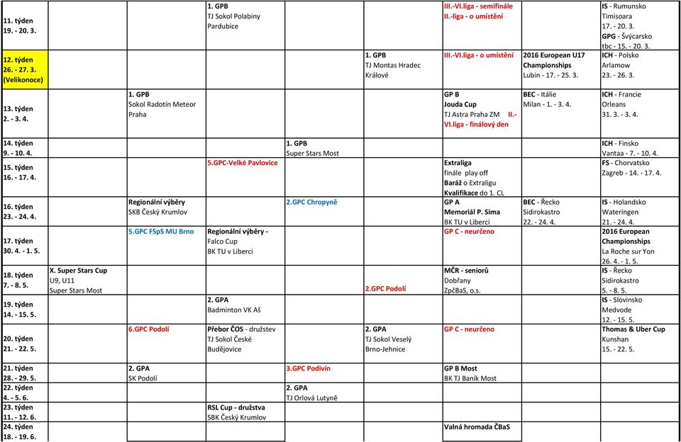 liga - finálový den BEC - Itálie Milan - 1. - 3. 4. ICH - Francie Orleans 31. 3. - 3. 4. 14. týden 9. - 10. 4. 15. týden 16. - 17. 4. 16. týden 23. - 24. 4. 17. týden 30. 4. - 1. 5. 18. týden 7. - 8.