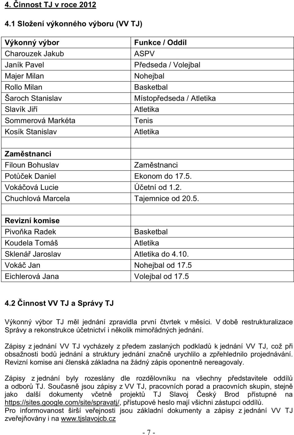 Volejbal Nohejbal Basketbal Místopředseda / Atletika Atletika Tenis Atletika Zaměstnanci Filoun Bohuslav Zaměstnanci Potůček Daniel Ekonom do 17.5. Vokáčová Lucie Účetní od 1.2.