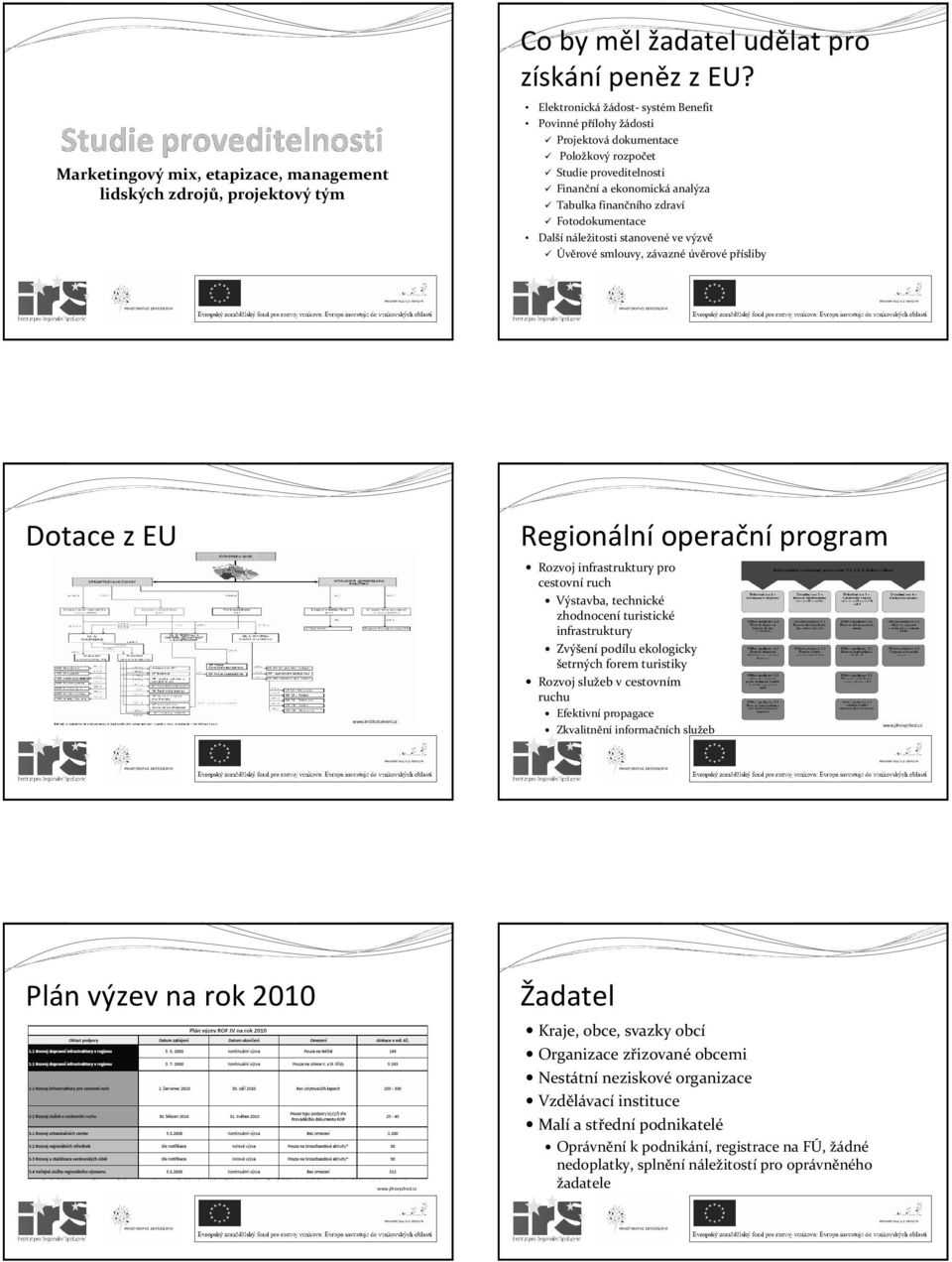 Finanční a ekonomická analýza Tabulka finančního zdraví Fotodokumentace Další náležitosti stanovené ve výzvě Úvěrové smlouvy, závazné úvěrové přísliby Dotace z EU www.institutumeni.