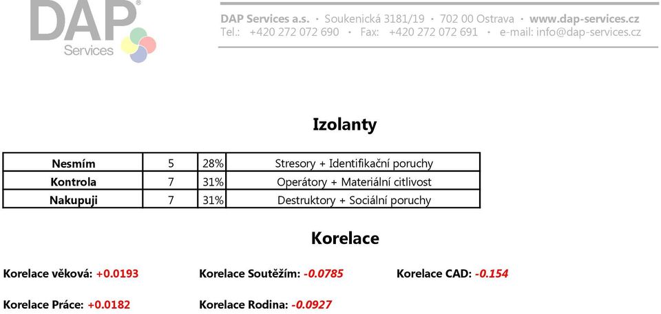 Sociální poruchy Korelace Korelace věková: +0.