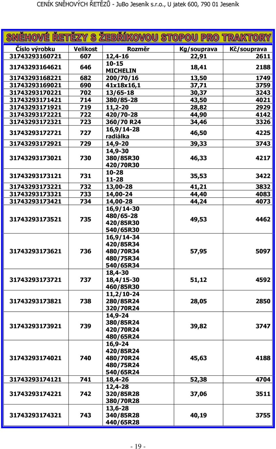 360/70 R24 34,46 3326 31743293172721 727 16,9/14-28 radiálka 46,50 4225 31743293172921 729 14,9-20 39,33 3743 31743293173021 730 14,9-30 380/85R30 46,33 4217 420/70R30 31743293173121 731 10-28 11-28