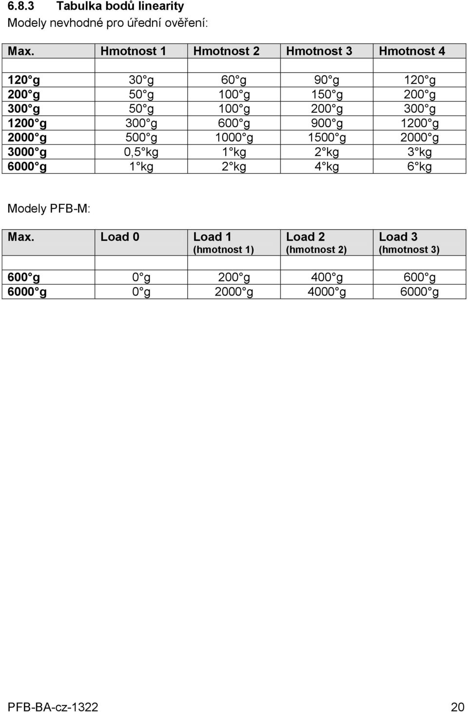 g 300 g 1200 g 300 g 600 g 900 g 1200 g 2000 g 500 g 1000 g 1500 g 2000 g 3000 g 0,5 kg 1 kg 2 kg 3 kg 6000 g 1 kg 2 kg