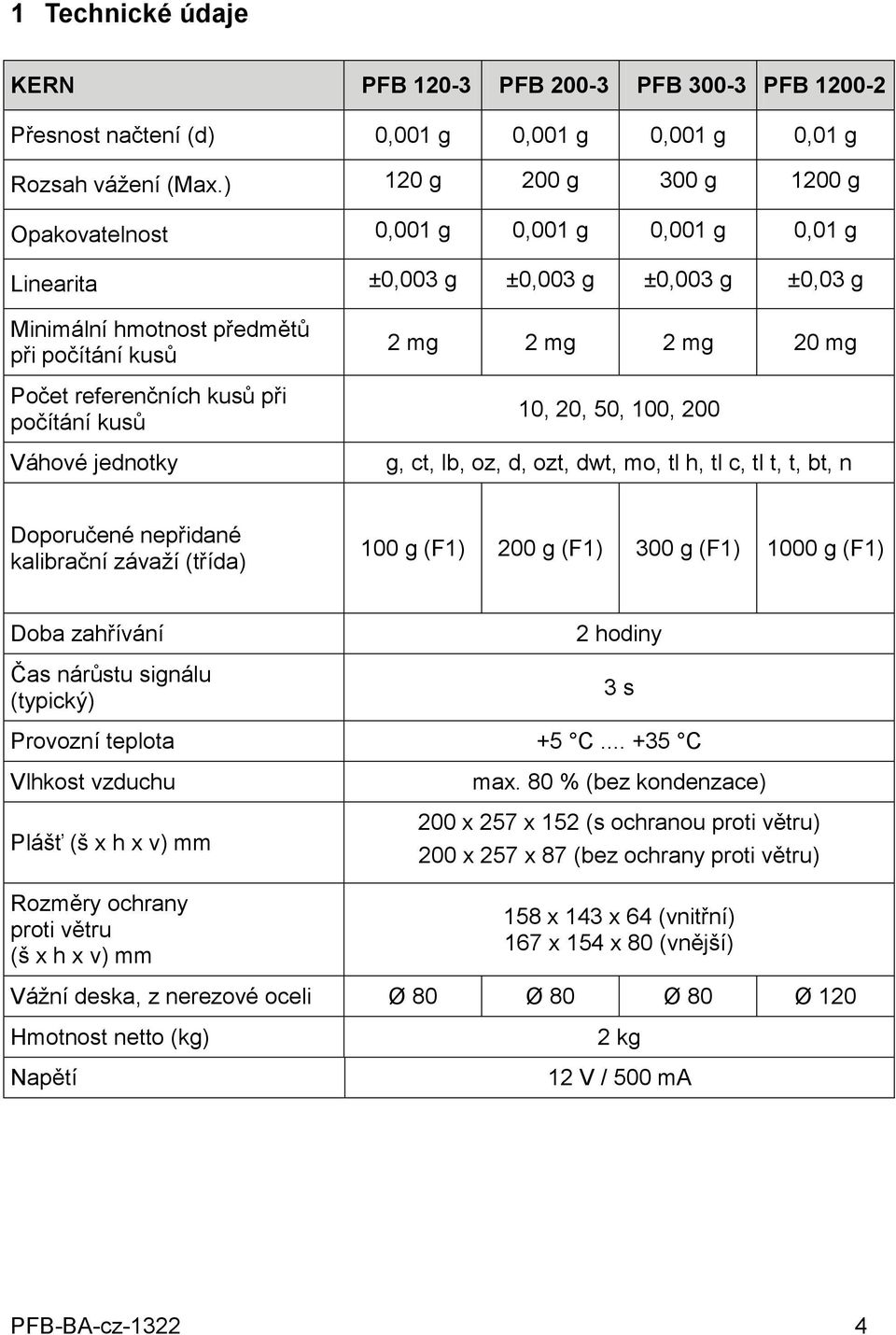 počítání kusů Váhové jednotky 2 mg 2 mg 2 mg 20 mg 10, 20, 50, 100, 200 g, ct, lb, oz, d, ozt, dwt, mo, tl h, tl c, tl t, t, bt, n Doporučené nepřidané kalibrační závaží (třída) 100 g (F1) 200 g (F1)