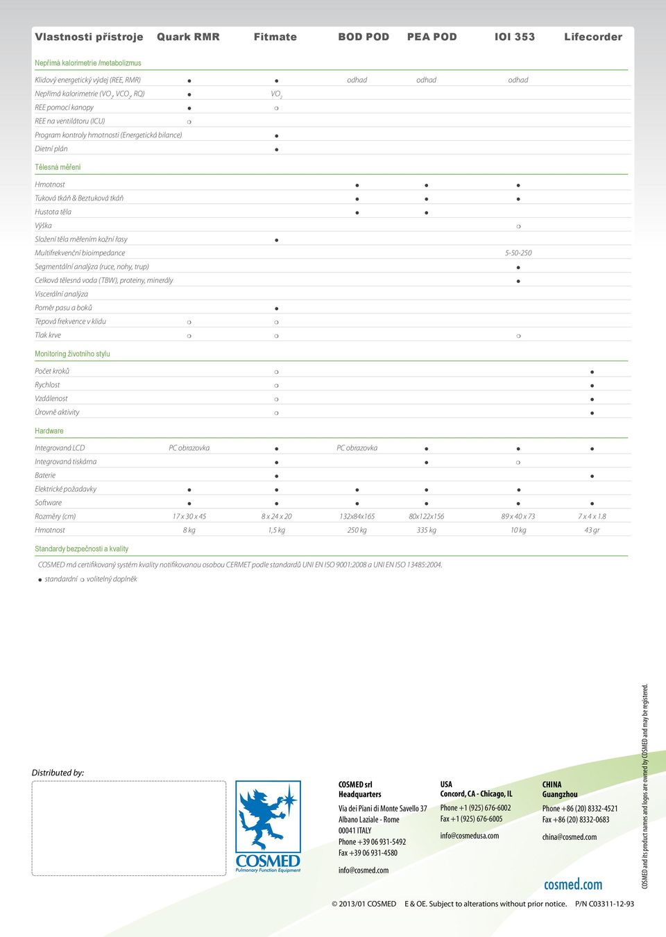 těla měřením kožní řasy m Multifrekvenční bioimpedance 5-50-250 Segmentální analýza (ruce, nohy, trup) Celková tělesná voda (TBW), proteiny, minerály Viscerální analýza Poměr pasu a boků Tepová