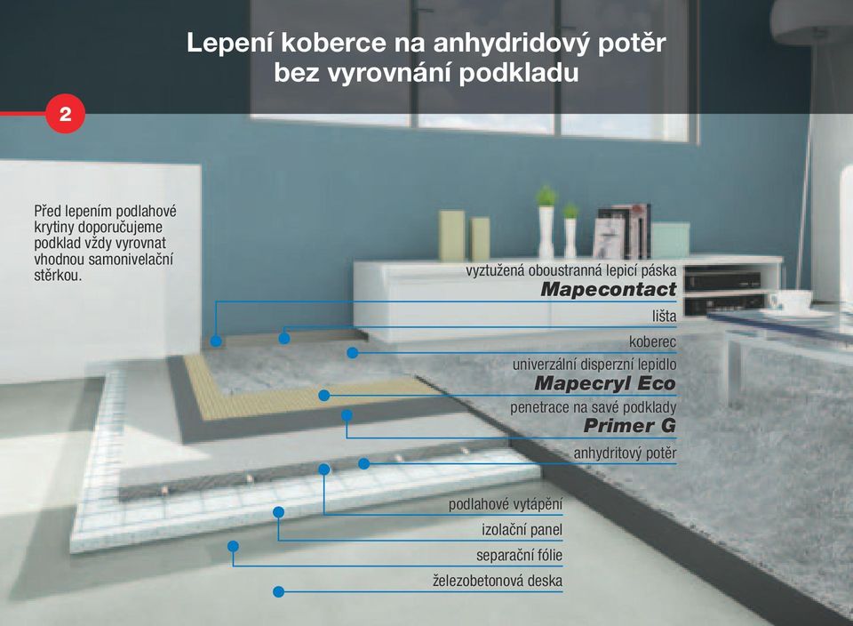 vyztužená oboustranná lepicí páska Mapecontact lišta koberec univerzální disperzní lepidlo