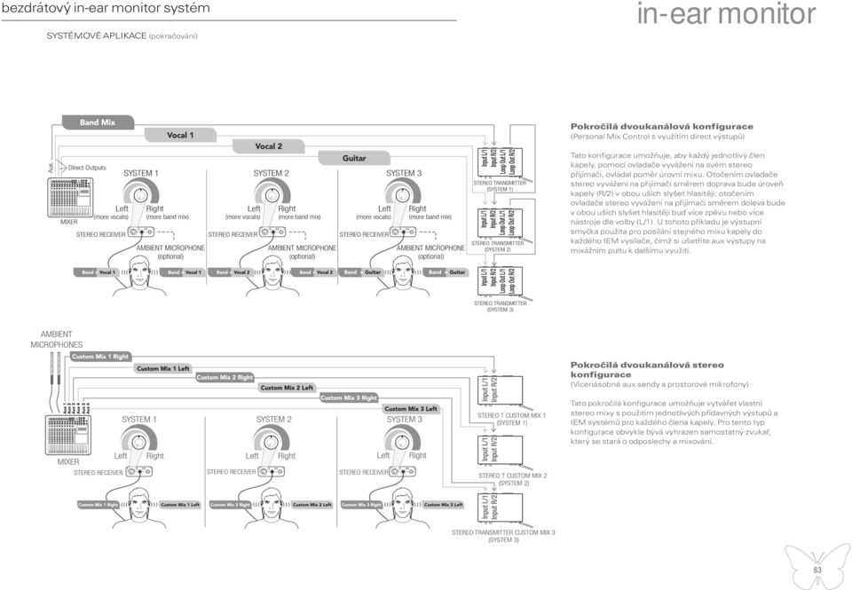 MICROPHONE (optional) Left (more vocals) STEREO RECEIVER Right (more band mix) AMBIENT MICROPHONE (optional) STEREO TRANSMITTER (SYSTEM 1) STEREO TRANSMITTER (SYSTEM 2) Tato konfigurace umožňuje, aby