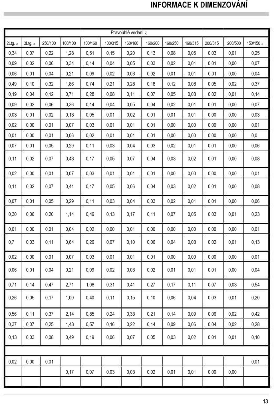 0,06 0,32 0,2 0,06 0,05 0,07 0,07 0,05 0,20 0, 0,47 0,7 0,37 0,25 0,08,28 0,34 0,2,86 0,7 0,36 0,3 0,07 0,06 0,29 0,43 0,07 0,4 0,29,4 0,64 0,07 0,2 2,7,00 2,4,43 0,49 0,5 0,4 0,09 0,74 0,28 0,4 0,05