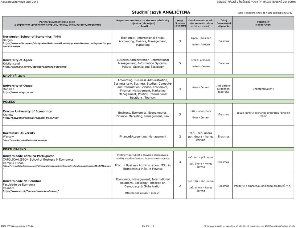 aspx Economics, International Trade, Accounting, Finance, Management, Marketing University of Agder Kristiansand http://www.uia.