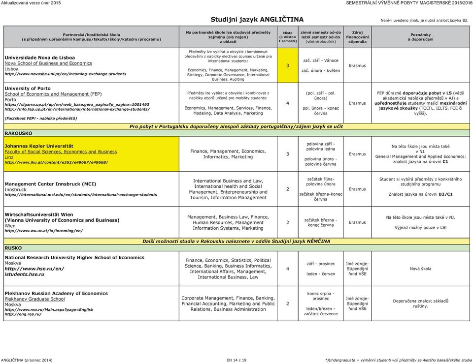 pt/en/incoming-exchange-students Pøedmìty lze vybírat a obvykle i kombinovat pøedevším z nabídky electives courses urèené pro international students: Economics, Finance, Management, Marketing,