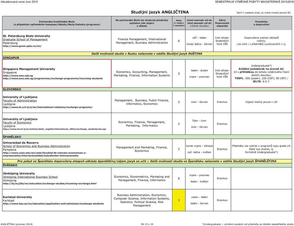 SINGAPUR Další možnosti studia v Rusku naleznete v oddíle Studijní jazyk RUŠTINA Singapore Management University Singapore http://www.smu.edu.