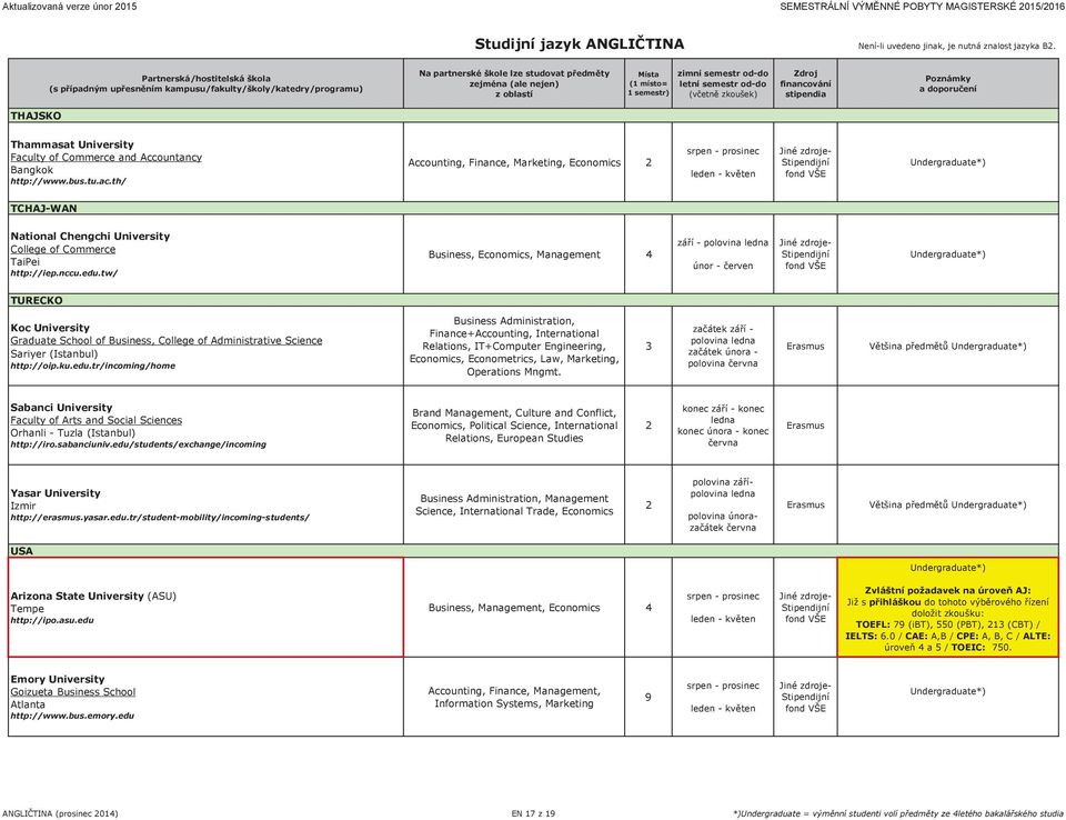 nccu.edu.tw/ Business, Economics, Management záøí - polovina ledna TURECKO Koc University Graduate School of Business, College of Administrative Science Sariyer (Istanbul) http://oip.ku.edu.tr/incoming/home Business Administration, Finance+Accounting, International Relations, IT+Computer Engineering, Economics, Econometrics, Law, Marketing, Operations Mngmt.