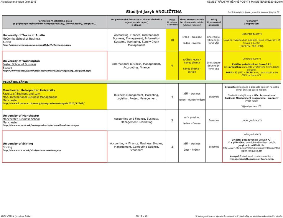 aspx Accounting, Finance, International Business, Management, Information Systems, Marketing, Supply Chain Management 10 Novì je vyžadováno pojištìní pøes University of Texas a Austin (pøibližnì 980