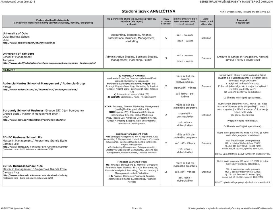 fi/english/studentexchange Accounting, Economics, Finance, International Business, Management, Marketing 5 University of Tampere School of Management Tampere http://www.uta.