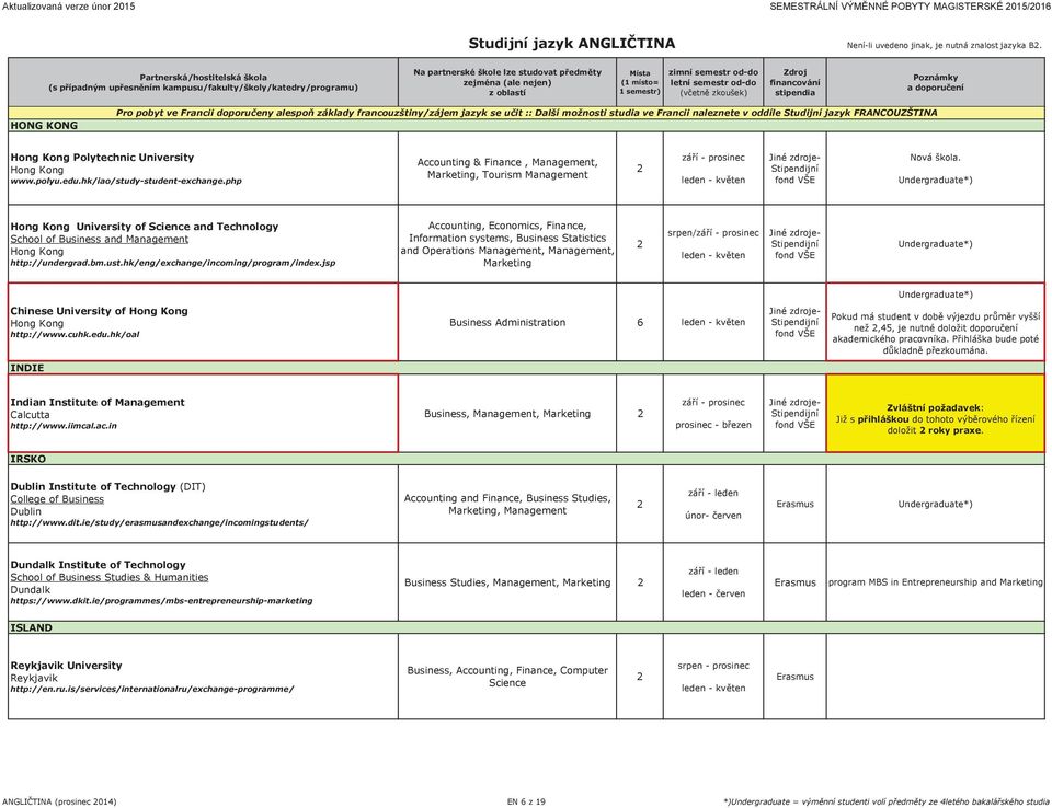 University Hong Kong www.polyu.edu.hk/iao/study-student-exchange.php Accounting & Finance, Management, Marketing, Tourism Management Nová škola.