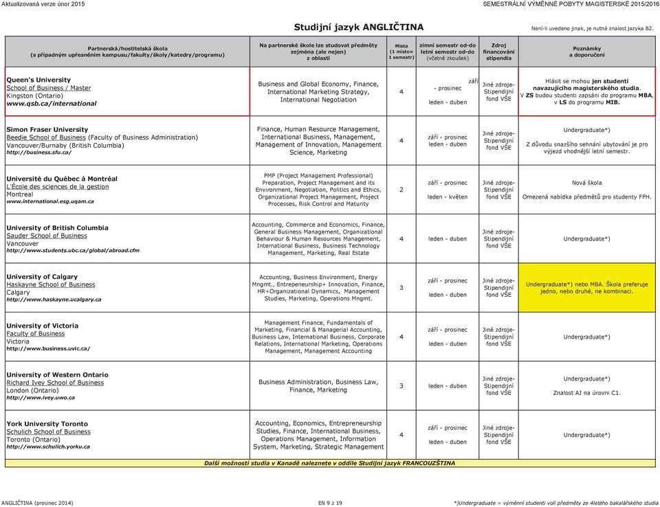 ca/international Business and Global Economy, Finance, International Marketing Strategy, International Negotiation - prosinec záøí Hlásit se mohou jen studenti navazujícího magisterského studia.