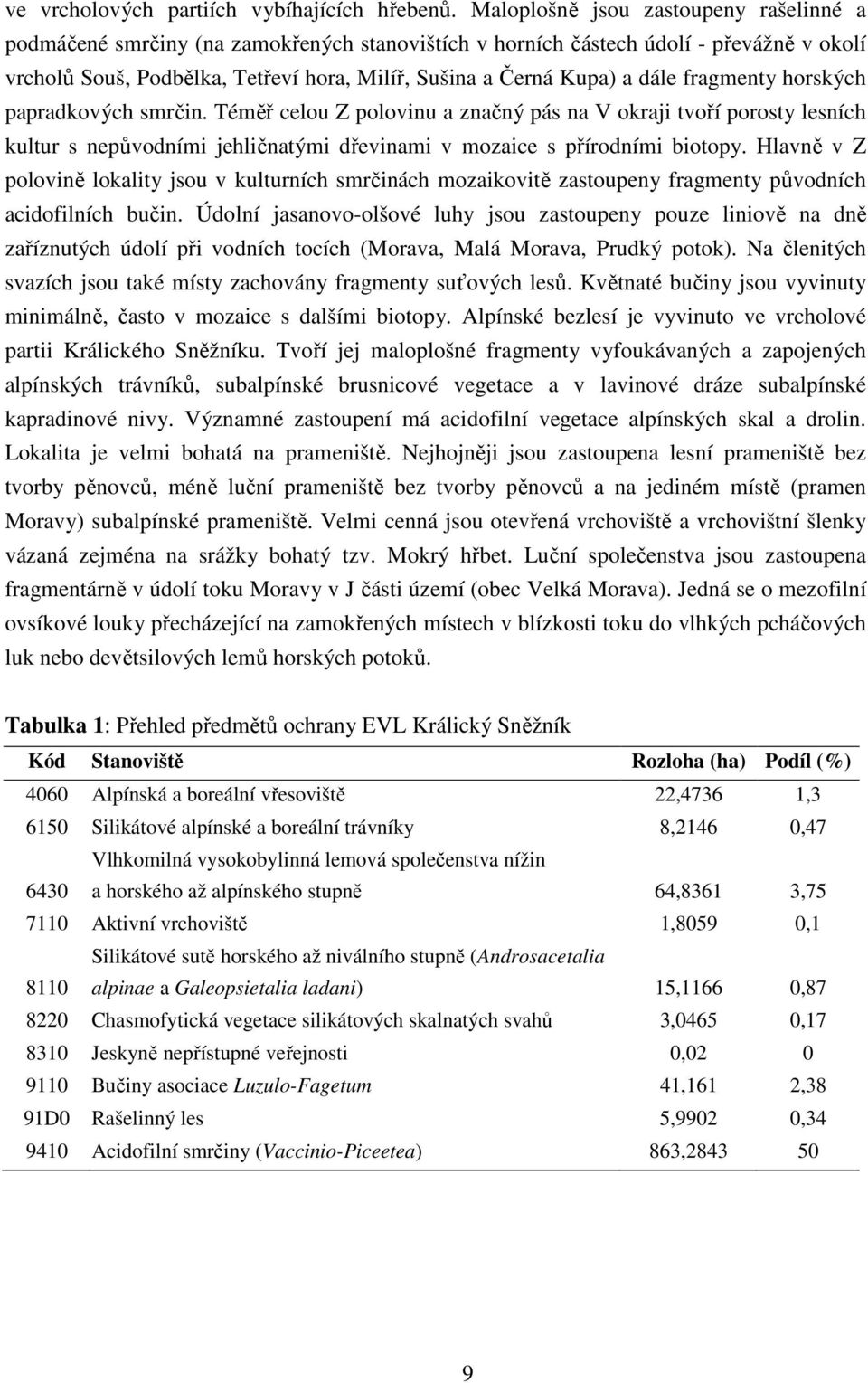 dále fragmenty horských papradkových smrčin. Téměř celou Z polovinu a značný pás na V okraji tvoří porosty lesních kultur s nepůvodními jehličnatými dřevinami v mozaice s přírodními biotopy.