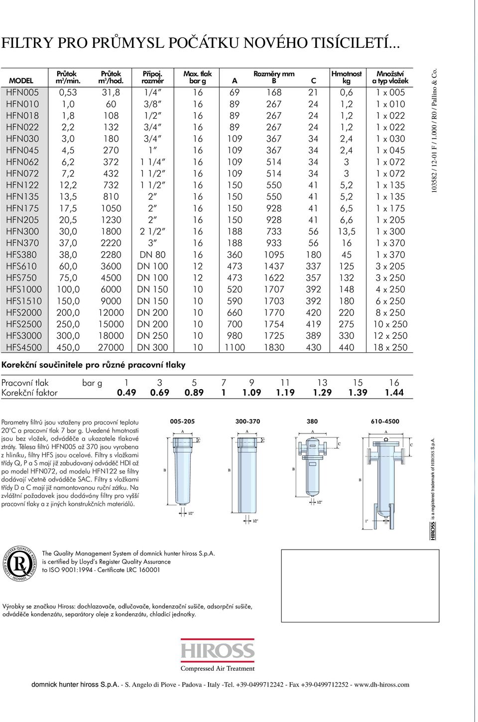 1,2 1 x 022 HFN030 3,0 180 3/4 16 109 367 34 2,4 1 x 030 HFN045 4,5 270 1 16 109 367 34 2,4 1 x 045 HFN062 6,2 372 1 1/4 16 109 514 34 3 1 x 072 HFN072 7,2 432 1 1/2 16 109 514 34 3 1 x 072 HFN122