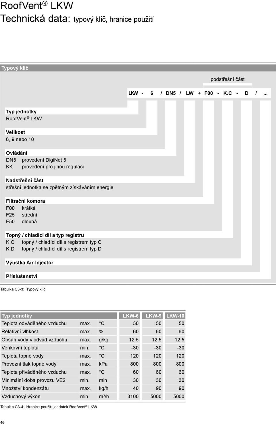 krátká F25 střední F50 dlouhá Topný / chladící díl a typ registru K. topný / chladící díl s registrem typ K.