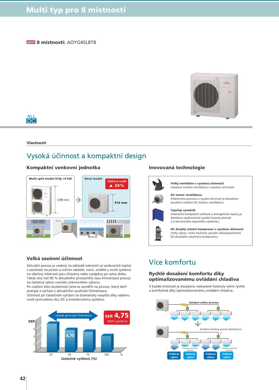 1290 914 DC motor ventilátoru Efektivního provozu a vysoké úèinnosti je dosaeno pouitím malého DC motoru ventilátoru.