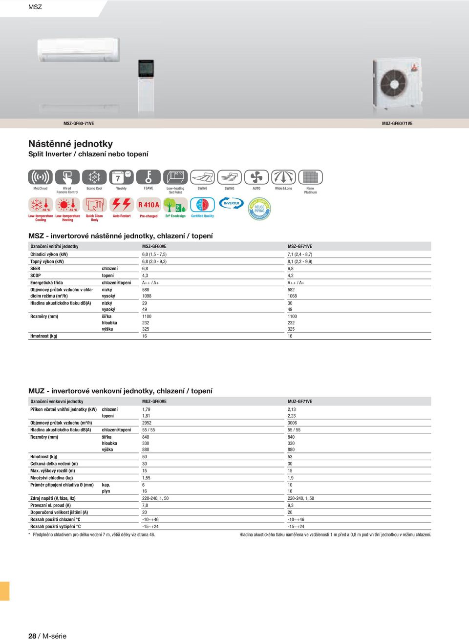 chlazení/topení A++ / A+ A++ / A+ Objemový průtok vzduchu v chladicím režimu (m 3 /h) Hladina akustického tlaku db(a) 588 1098 29 49 1100 232 325 Hmotnost (kg) 582 108 30 49 1100 232 325 MUZ