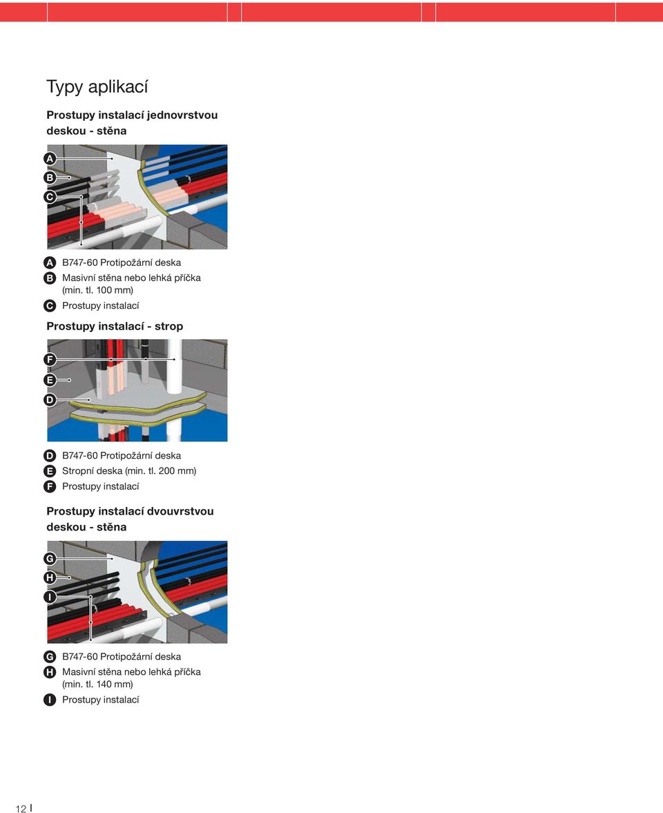 100 mm) C Prostupy instalací Prostupy instalací - strop F E D D B747-60 Protipožární deska E Stropní deska