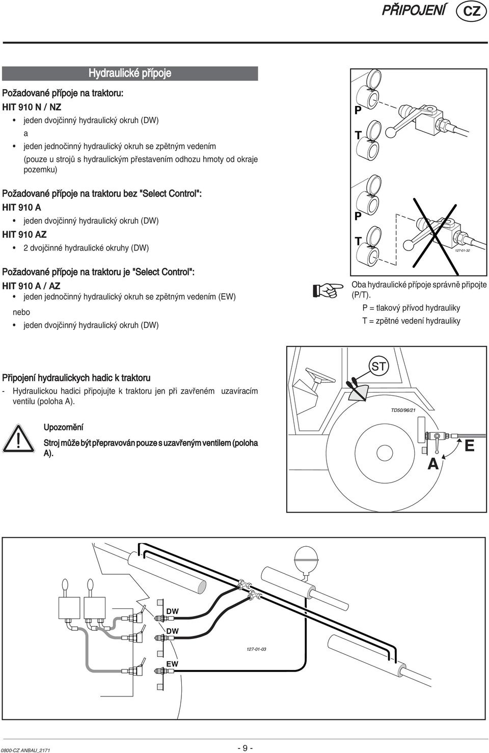 T P T 127-01-32 PoûadovanÈ p Ìpoje na traktoru je "Select Control": HIT 910 A / AZ ï jeden jednoëinn hydraulick okruh se zpïtn m vedenìm (EW) nebo ï jeden dvojëinn hydraulick okruh (DW) Oba