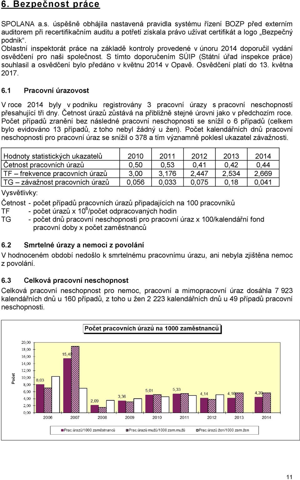 S tímto doporučením SÚIP (Státní úřad inspekce práce) souhlasil a osvědčení bylo předáno v květnu 2014 v Opavě. Osvědčení platí do 13. května 2017. 6.