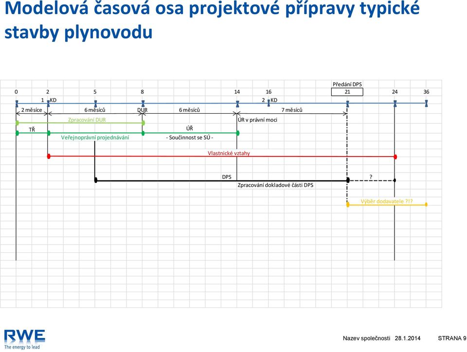 právní moci TŘ ÚŘ Veřejnoprávní projednávání - Součinnost se SÚ - Vlastnické vztahy 24