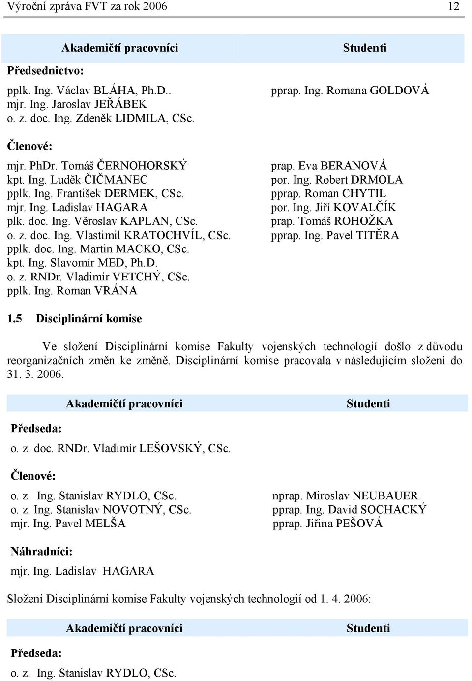 doc. Ing. Věroslav KAPLAN, CSc. prap. Tomáš ROHOŽKA o. z. doc. Ing. Vlastimil KRATOCHVÍL, CSc. pprap. Ing. Pavel TITĚRA pplk. doc. Ing. Martin MACKO, CSc. kpt. Ing. Slavomír MED, Ph.D. o. z. RNDr.