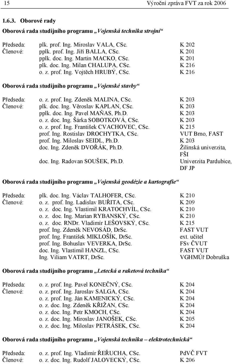 K 203 Členové: plk. doc. Ing. Věroslav KAPLAN, CSc. K 203 pplk. doc. Ing. Pavel MAŇAS, Ph.D. K 203 o. z. doc. Ing. Šárka SOBOTKOVÁ, CSc. K 203 o. z. prof. Ing. František CVACHOVEC, CSc. K 215 prof.