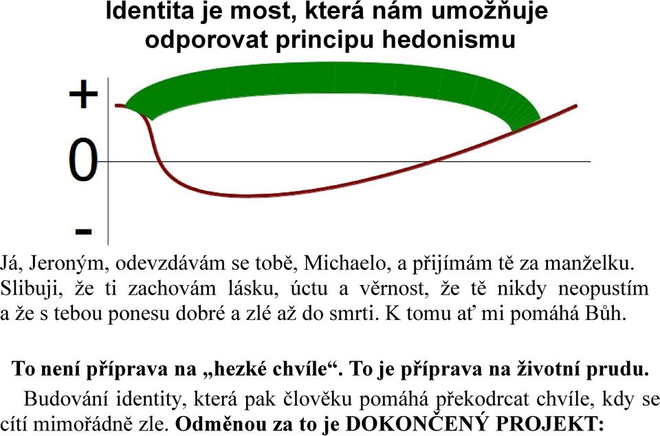 Slibuji, že ti zachovám lásku, úctu a věrnost, že tě nikdy neopustím a že s tebou ponesu dobré a zlé až do smrti.